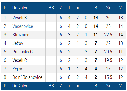 Fotografie z utkání Dolní Bojanovice - Vacenovice